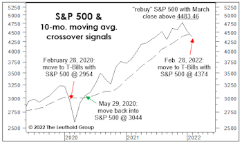 Don’t Fight The Tape?