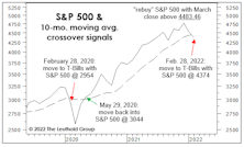 Don’t Fight The Tape?