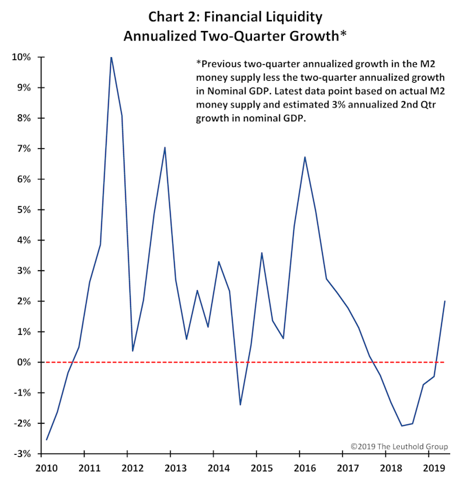 Article Chart