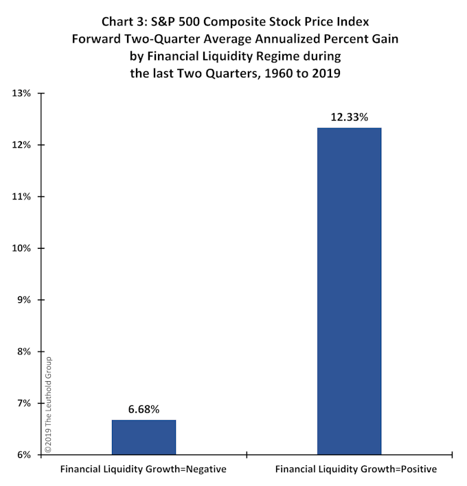 Article Chart