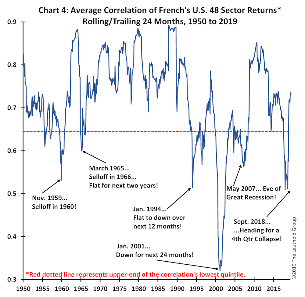 Article Chart