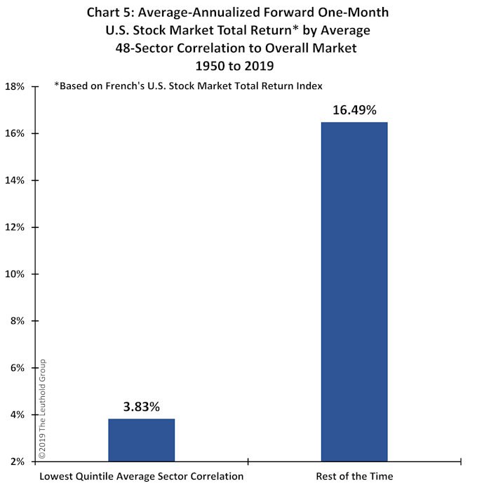 Article Chart