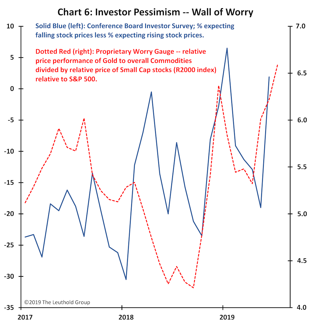 Article Chart
