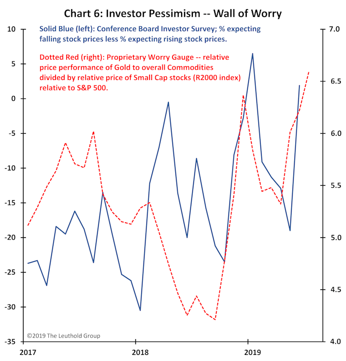 Article Chart
