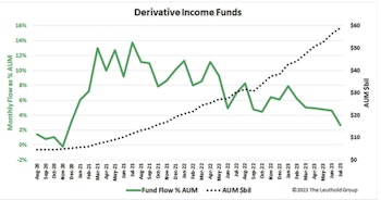 Reditus Emptor Caveat
