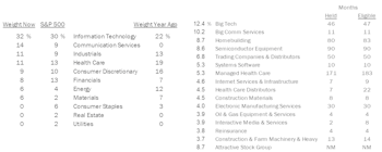 Finding Winners Outside The “Mag-7”