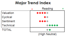 MTI: The Higher They Go, The Better They Look