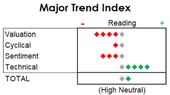 MTI: The Higher They Go, The Better They Look