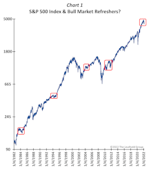 A Conventional Correction