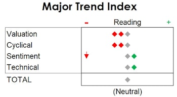 MTI: What's Old Is New Again