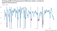  The Pulse Beneath The Payroll: Recalibrating The Headline