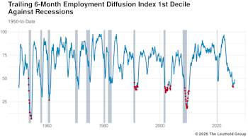  The Pulse Beneath The Payroll: Recalibrating The Headline