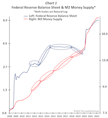 Contemplating A Few Concepts…