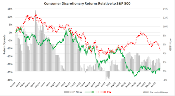 Research Preview: Recessionary Discretionary