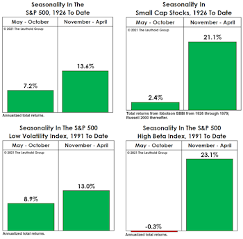 It’s That Time Of Year…