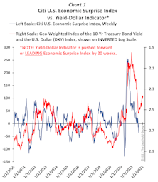 Time For An Economic “Hat Trick?”