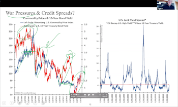 March 16, 2022 Webinar with Jim Paulsen