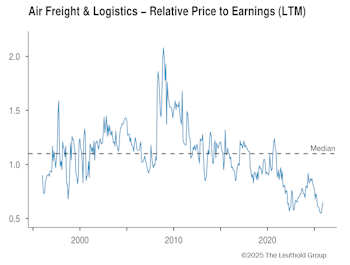 Our Most Contrarian Group Ideas