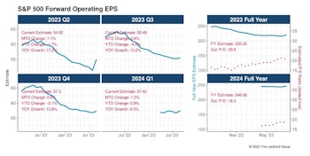 Excellent Back 9 For Q2 Reporting