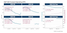 Excellent Back 9 For Q2 Reporting