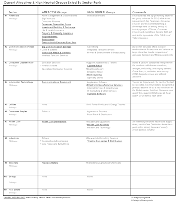 Leuthold Portfolios Update - December 2024