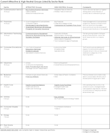 Leuthold Portfolios Update - July 2025