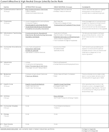 Leuthold Portfolios Update - July 2025