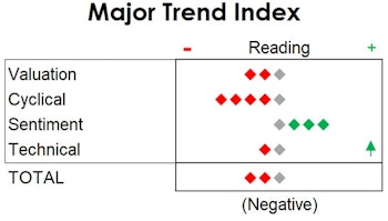 MTI: "August" In December?