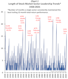 When Leadership Fades?