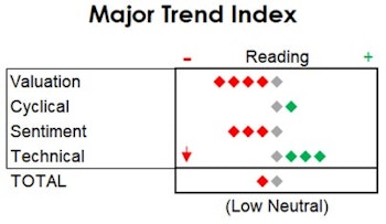 MTI: What's My Age Again?