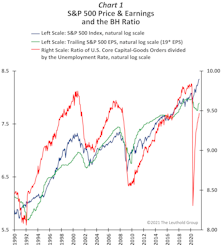 A Check On Bull Capacity?