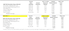 Estimating the Downside - December 2024