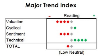 MTI: A Few Technical Cracks    