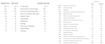 Leuthold Portfolios Update - September 2024