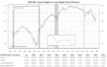 Other Market Undercurrents