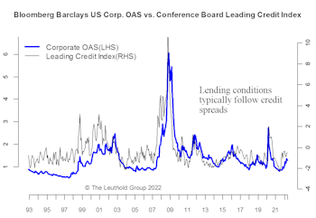 From Tighter Lending To Margin Pressure