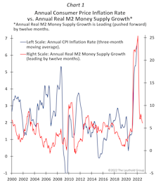 Are Economic Policies BEHIND The Curve? 