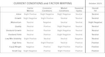 Factor Tilt Regime—October 2023