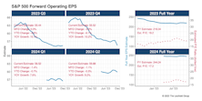 Not A Good Time To Miss Estimates