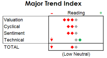 MTI: Back To The Brink