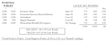 MTI: Sentiment & Positioning Look Unfavorable For Stocks