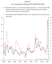 Policy Poised To Tighten?