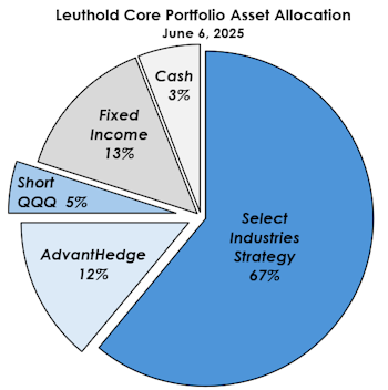 At Least One Peak Is “In”
