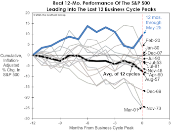 A Troubling Landscape