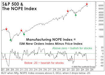 No Relief From The “NOPE”