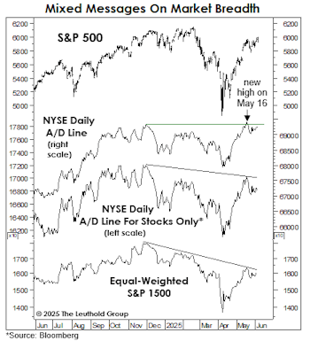 Silver Linings Of A Narrow Market
