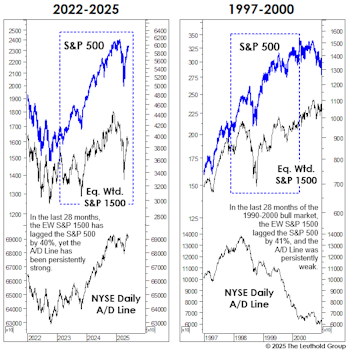 Party Like It’s 1999 (or 1998... or 2023... or 2024)