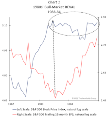 It’s “REVAL” Time!
