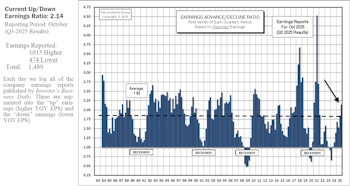 Earnings Momentum Holds Firm