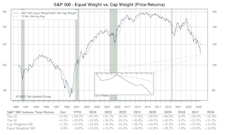 Other Market Undercurrents